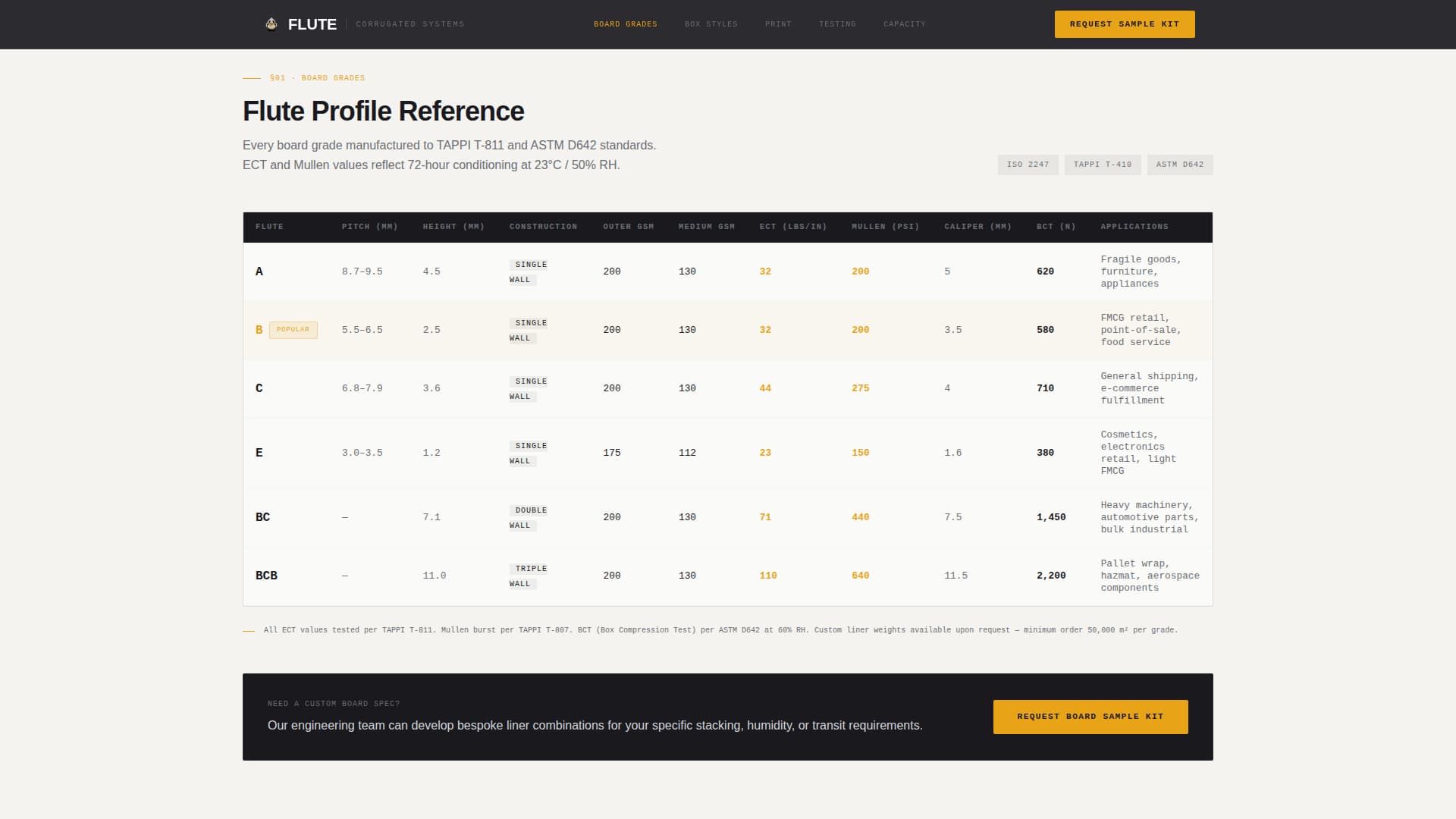 Packaging & Shipping Privacy Policy Website Template