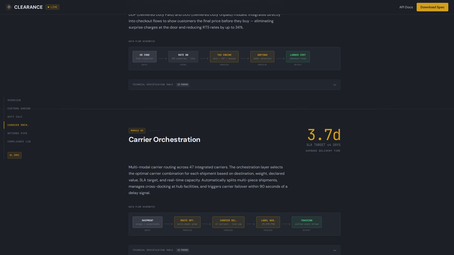 Customs & Trade Privacy Policy Website Template