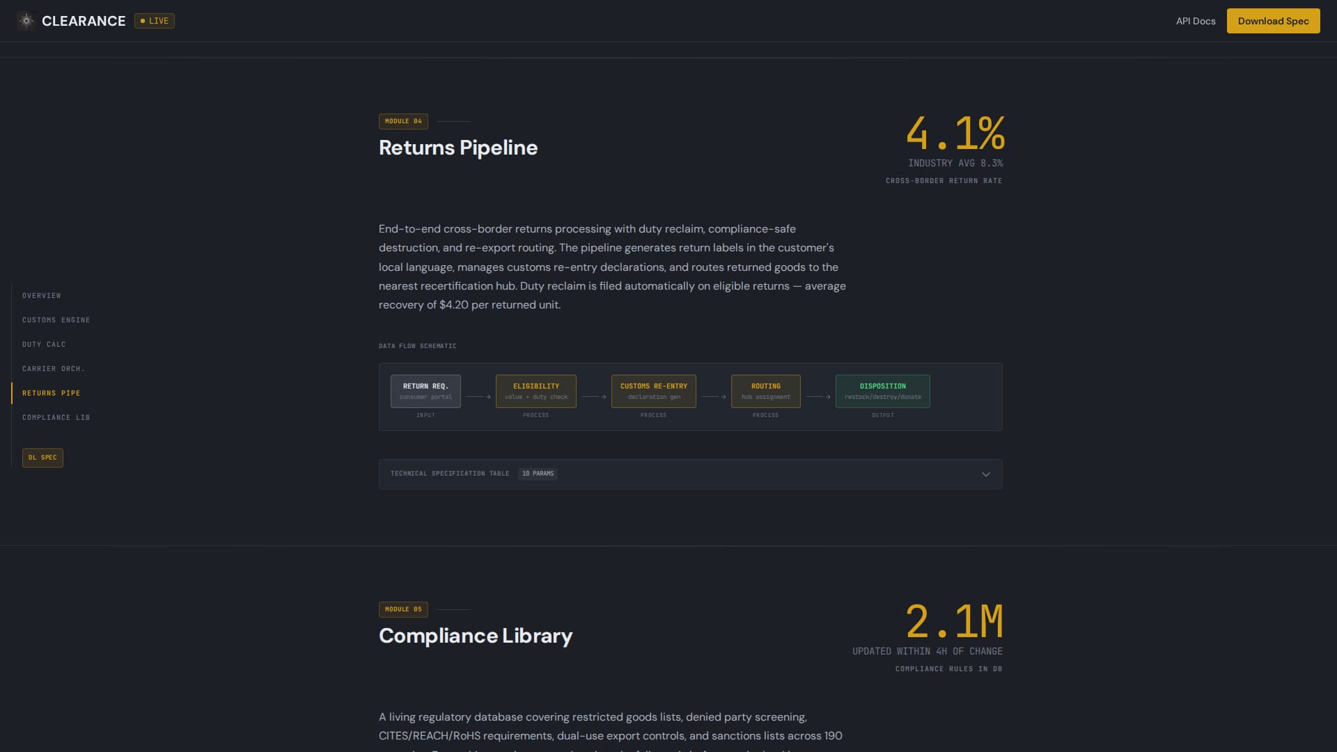 Customs & Trade Privacy Policy Website Template