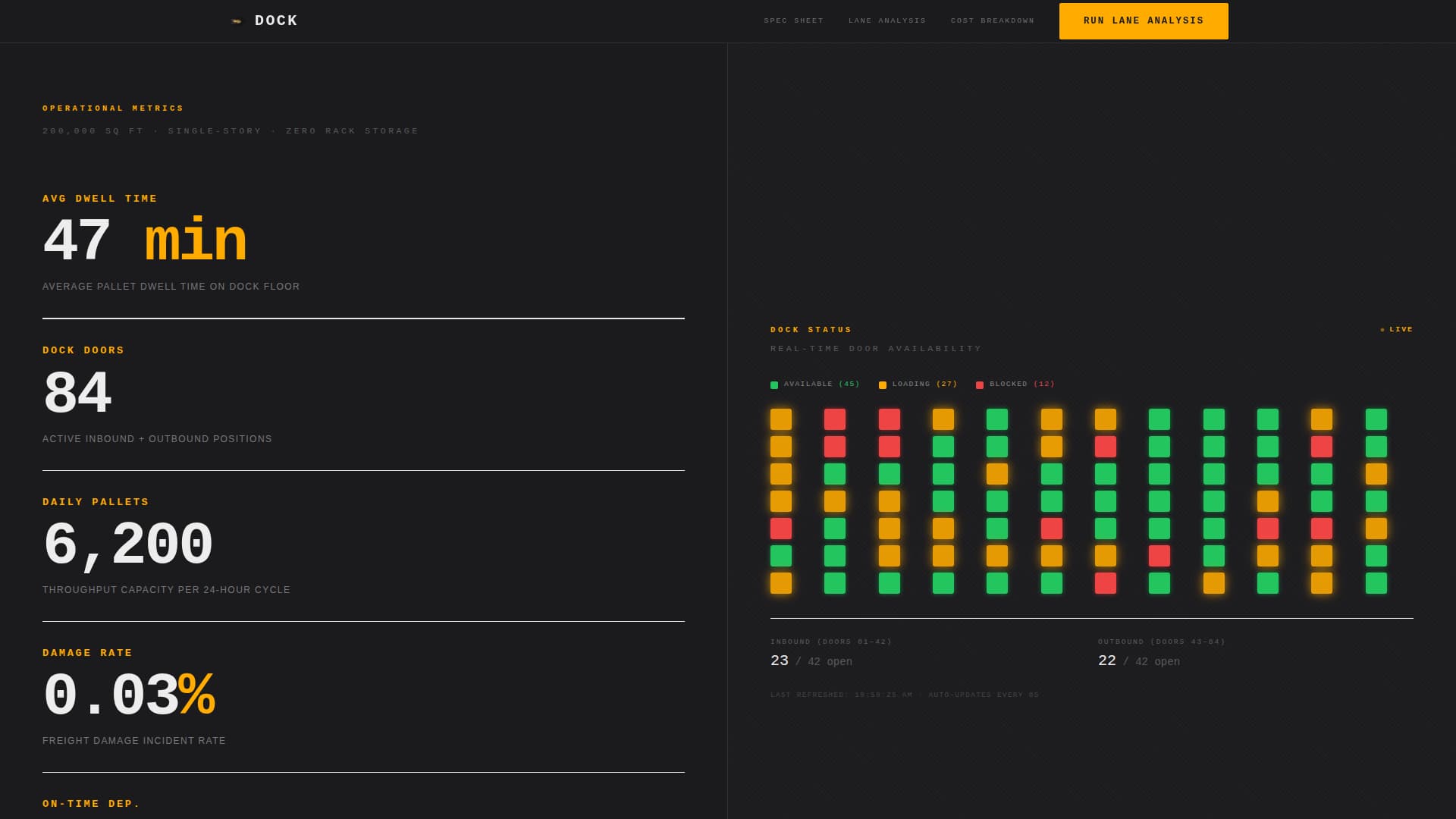Warehouse & Distribution Professional Website Template