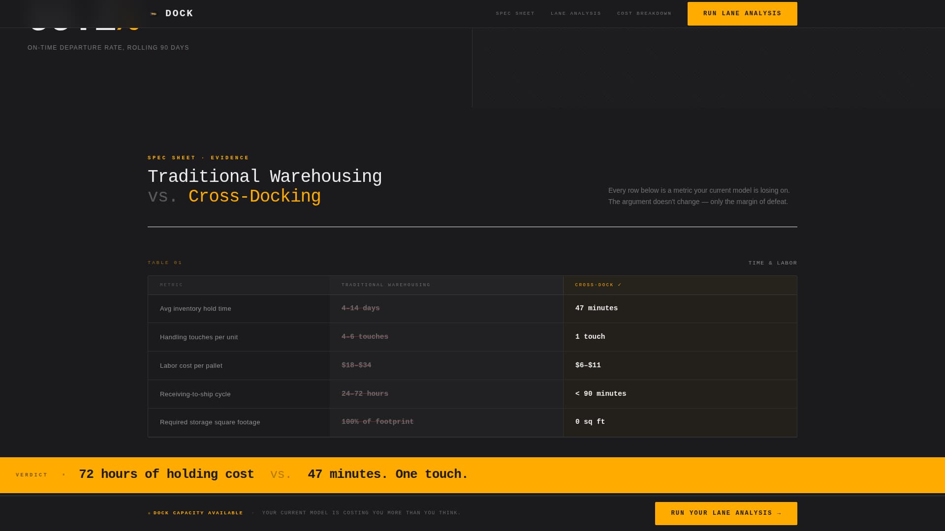 Warehouse & Distribution Professional Website Template