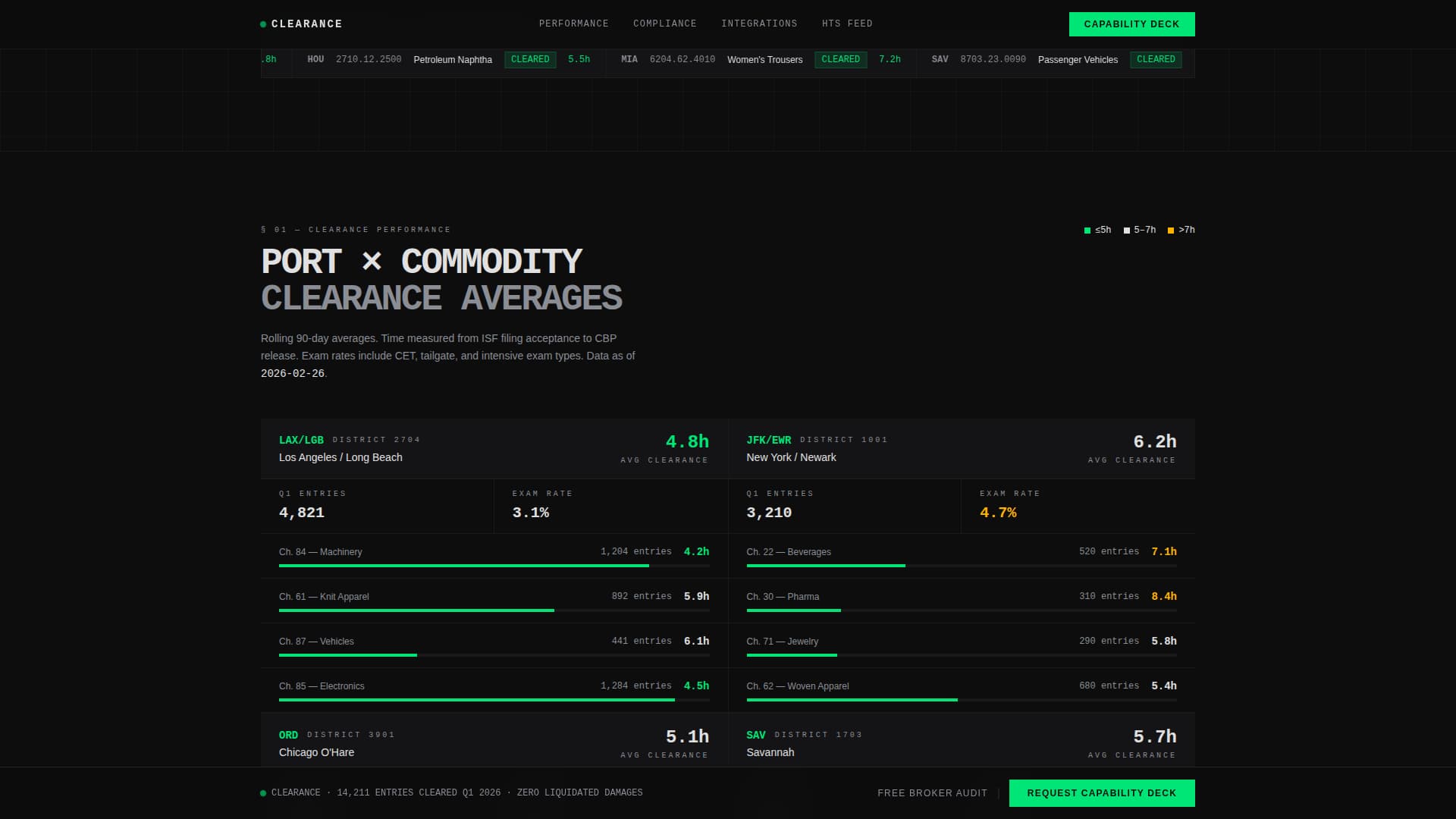 Customs & Trade Privacy Policy Website Template