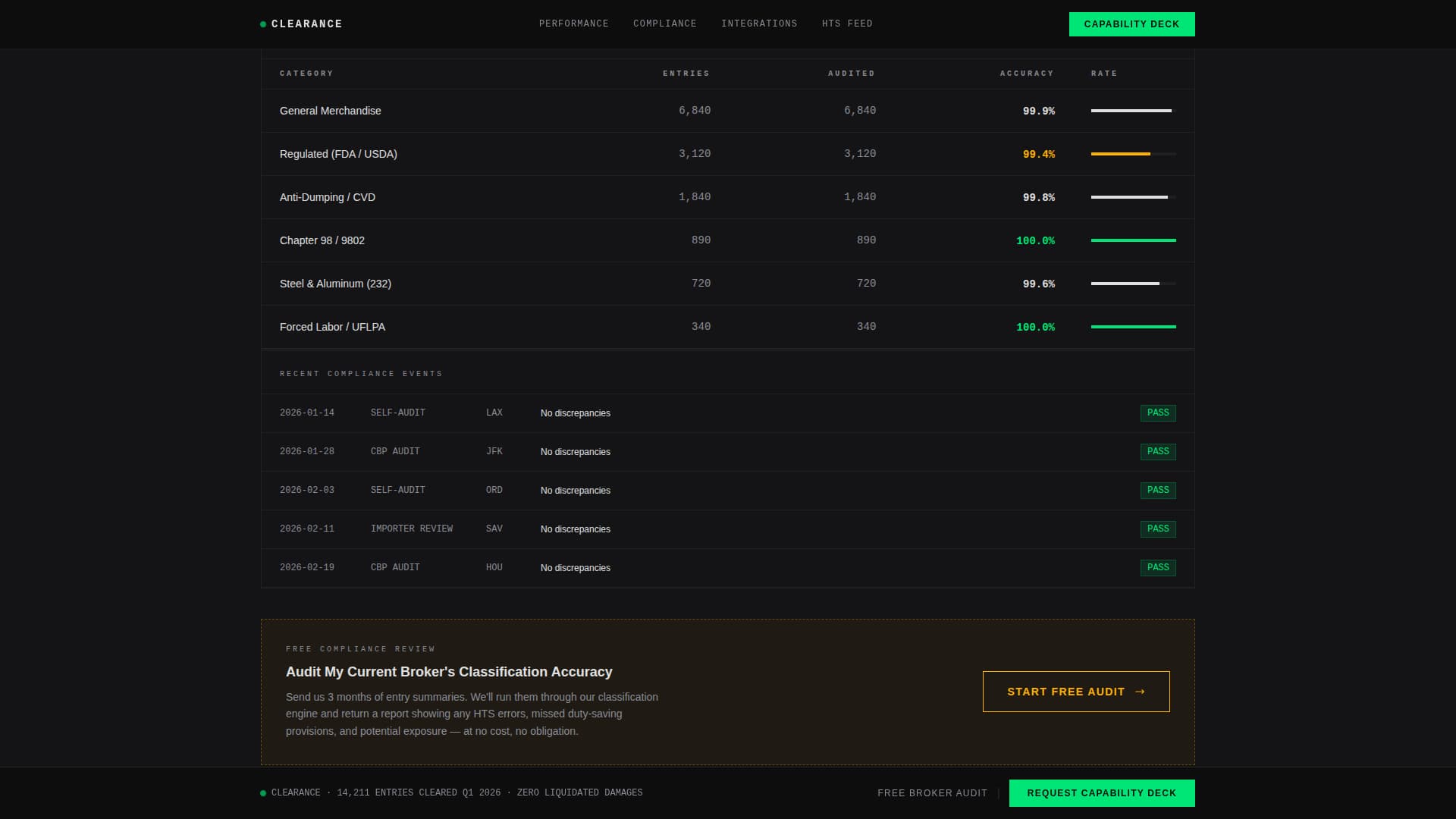 Customs & Trade Privacy Policy Website Template