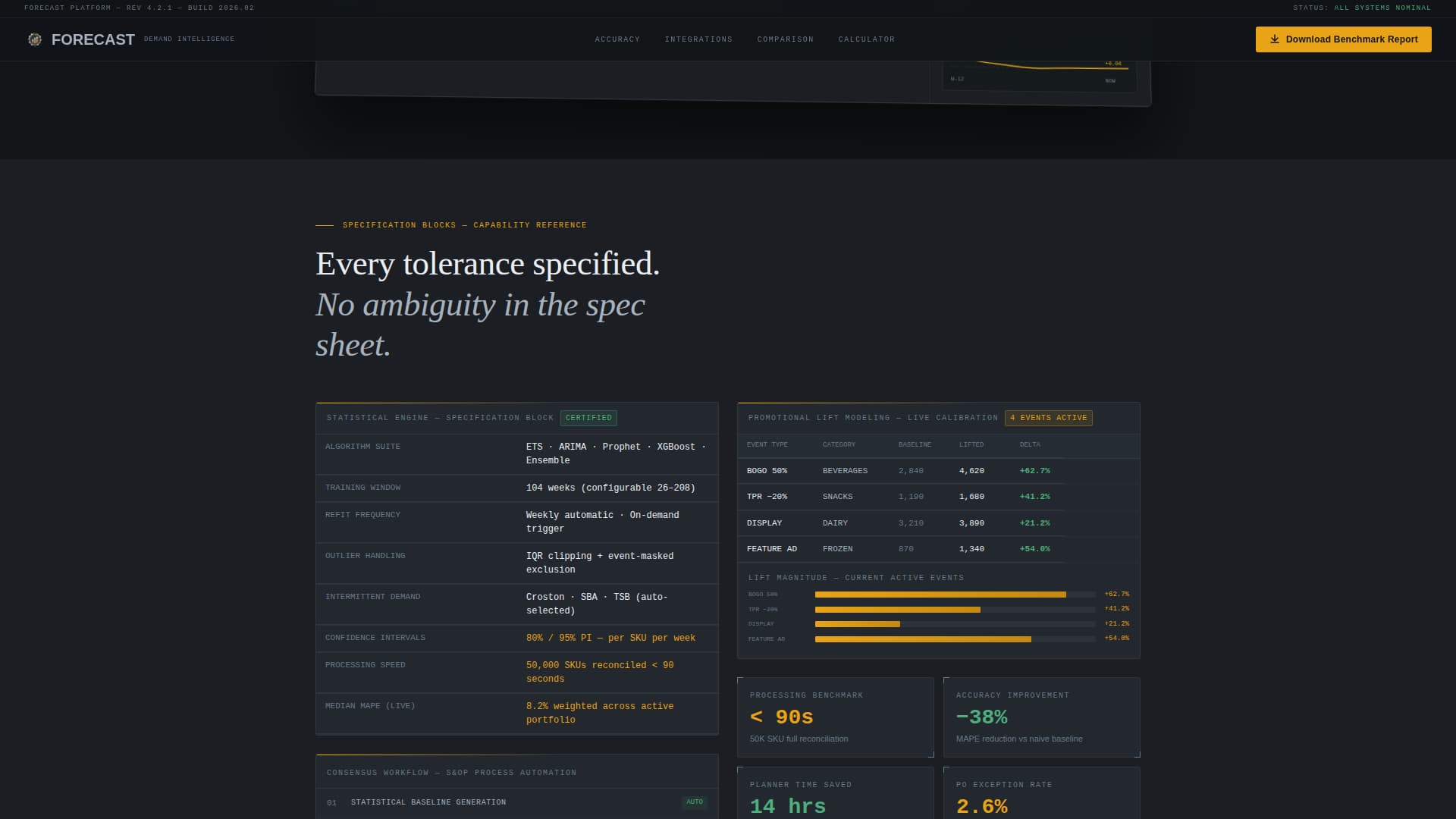 Supply Chain Technology Professional Website Template