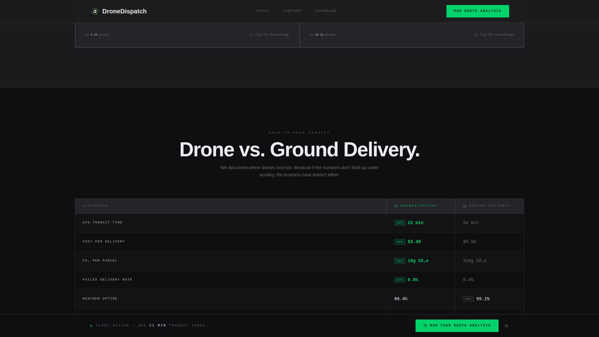 Last-Mile & Delivery Directory Website Template