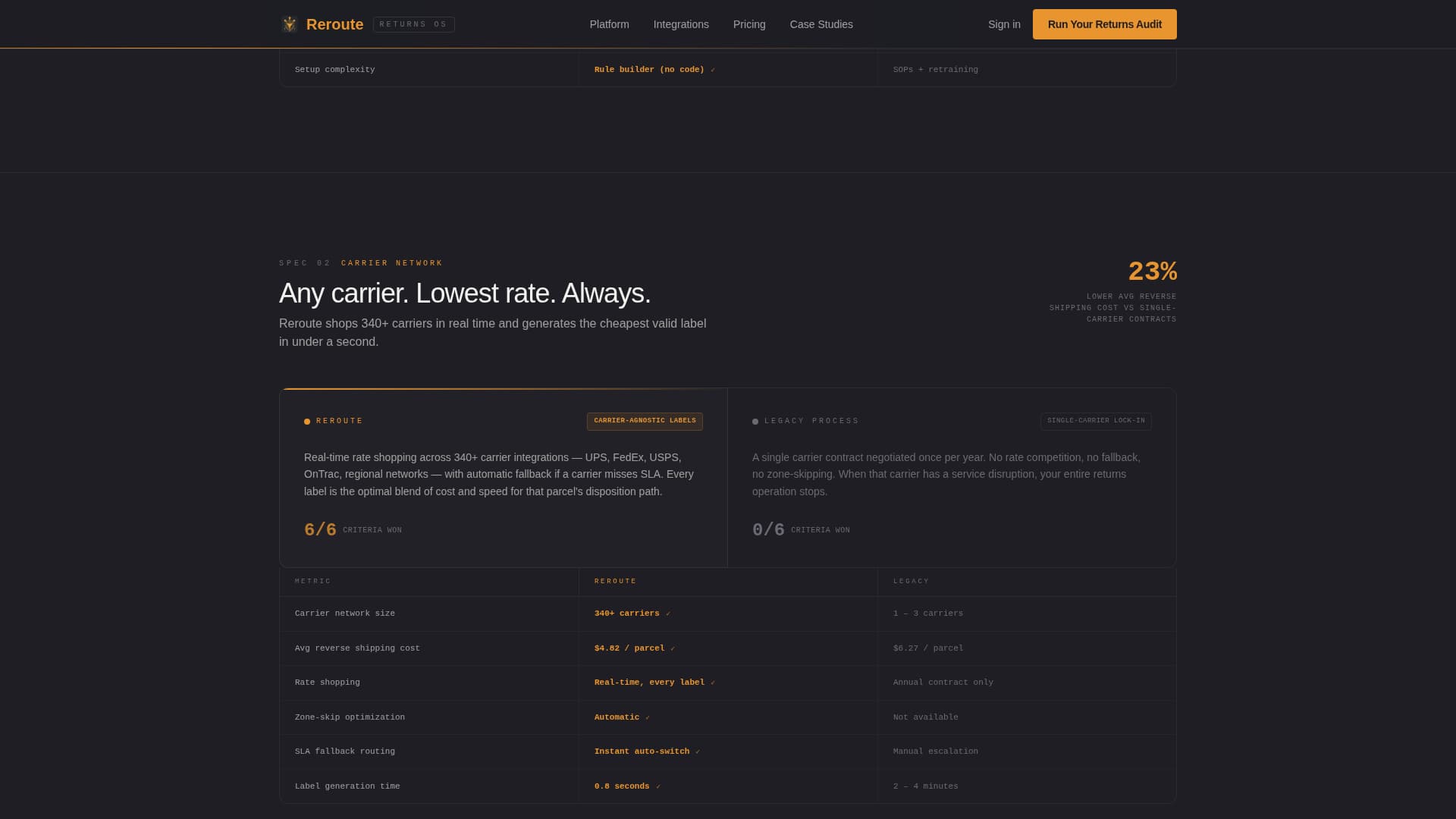 E-Commerce Parcel Logistics Privacy Policy Website Template