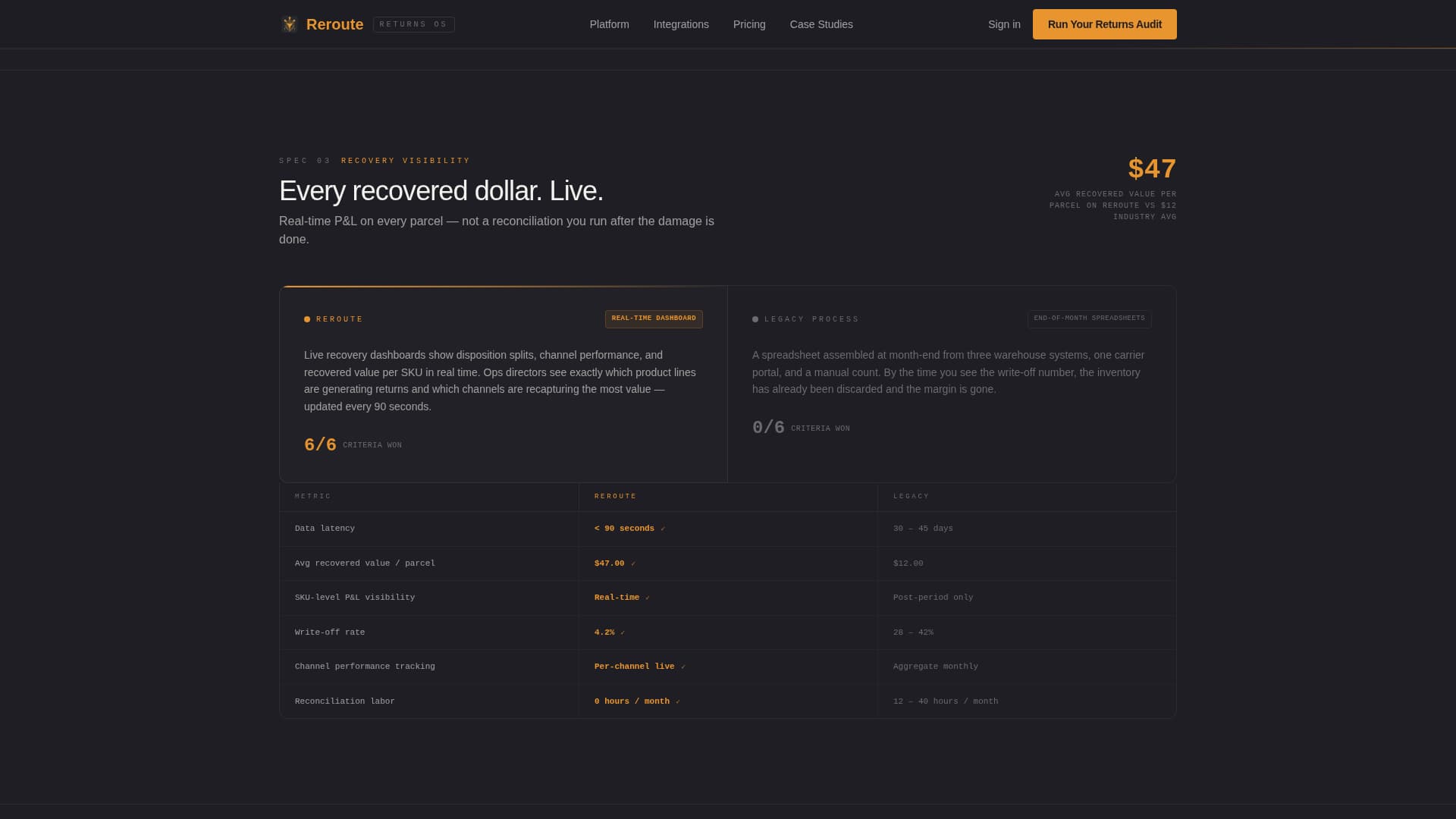 E-Commerce Parcel Logistics Privacy Policy Website Template