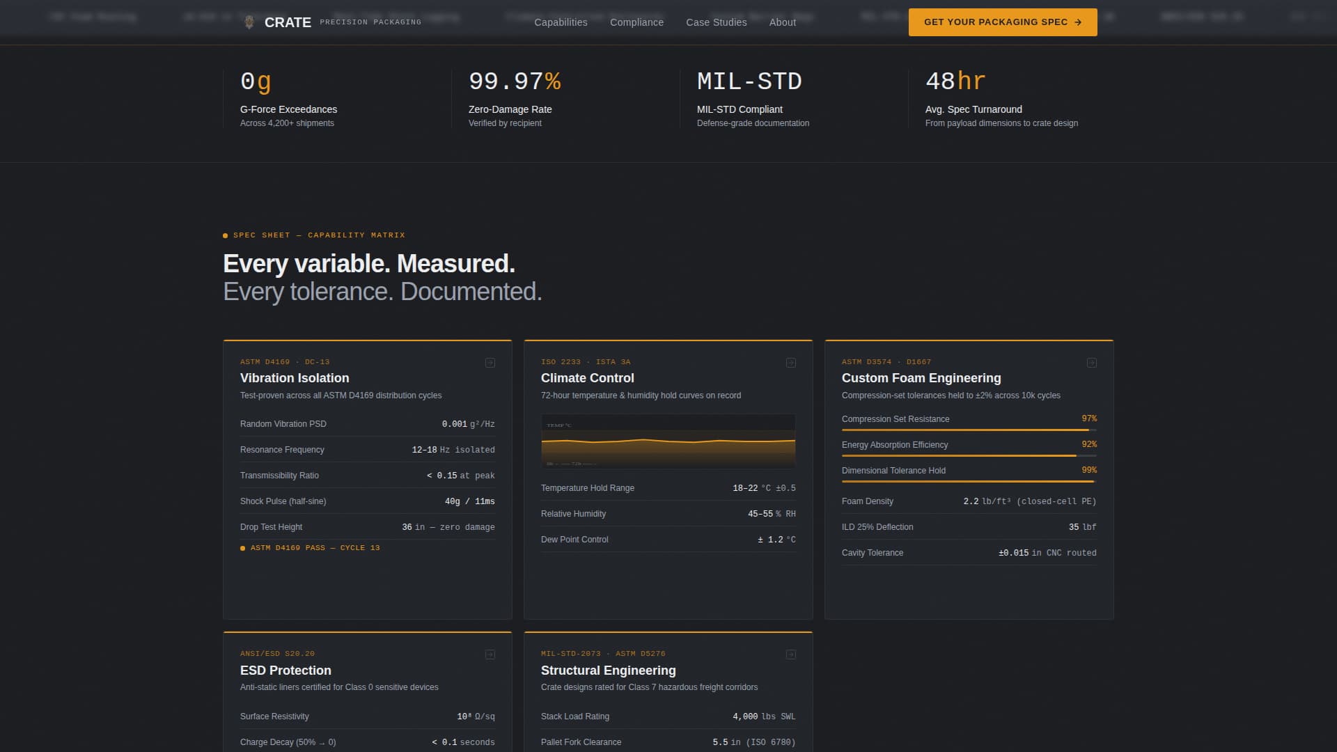 Crate - Precision Electronicspackaging Landing Page Template