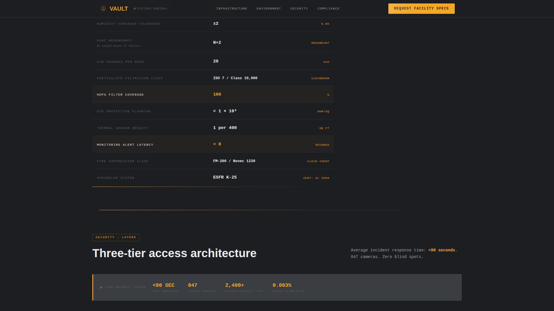 Vault - Precision Electronicsstorage Landing Page Template