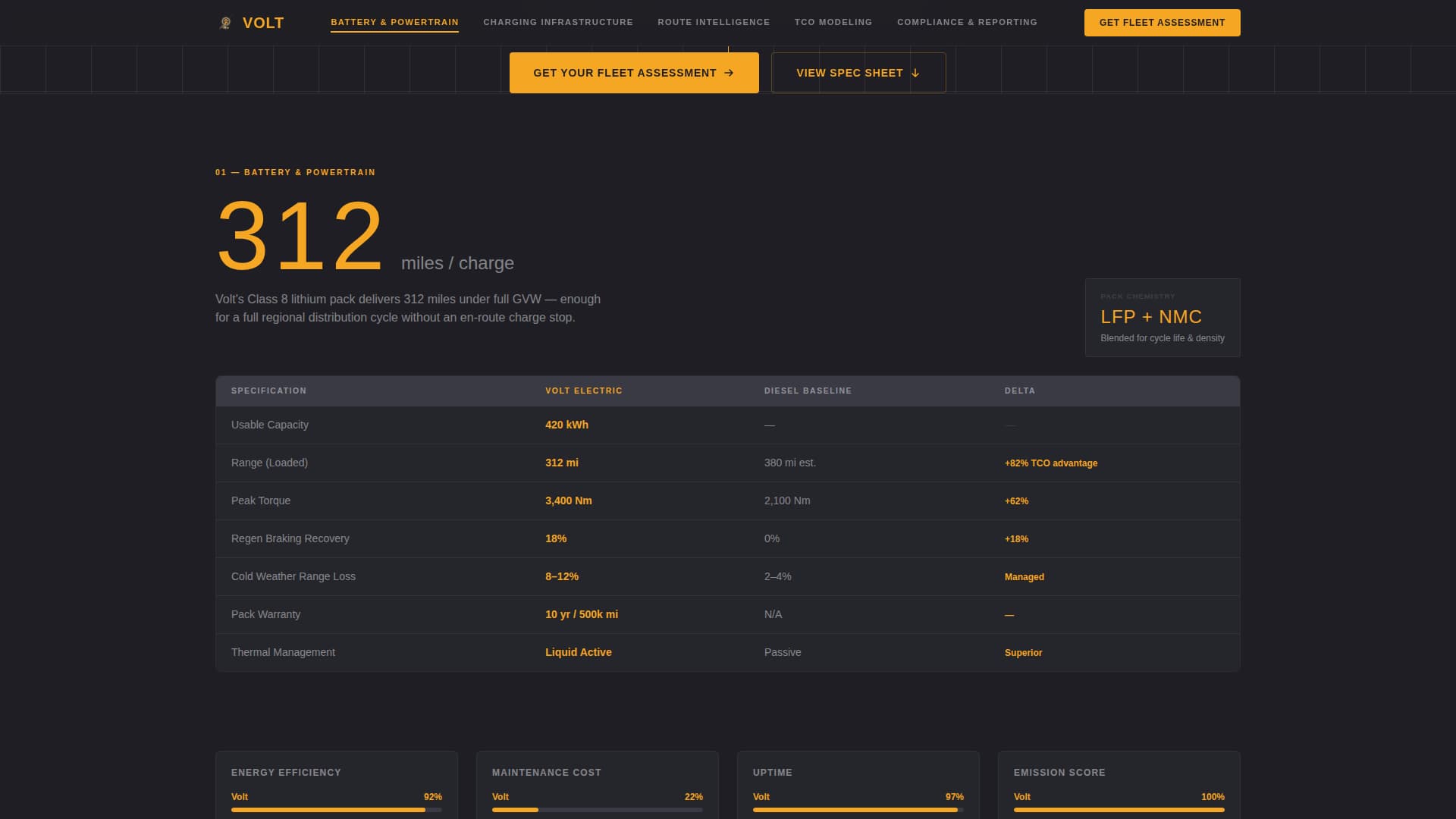 Volt - Highperformance Fleetelectrification Landing Page Template
