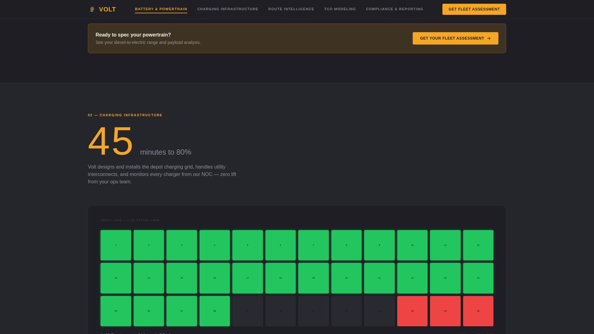 Volt - Highperformance Fleetelectrification Landing Page Template