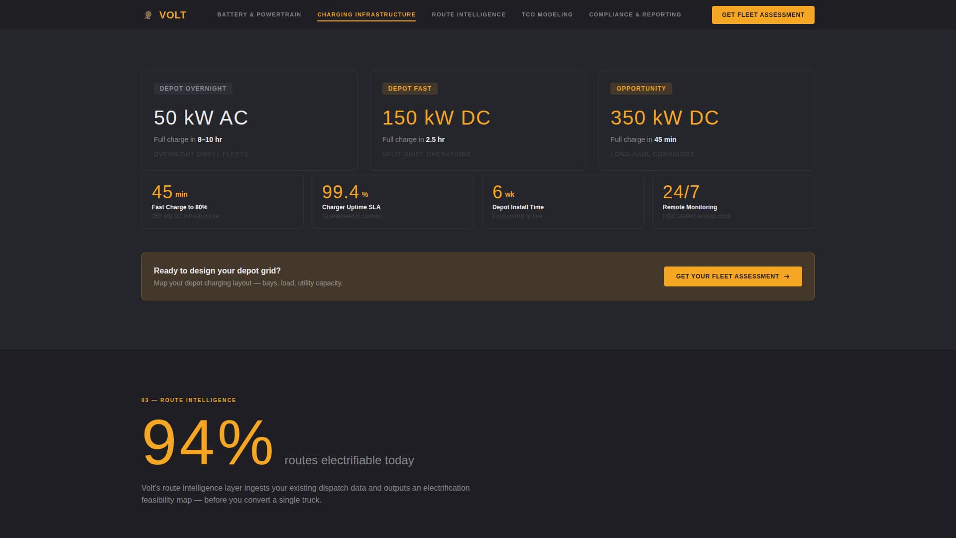 Volt - Highperformance Fleetelectrification Landing Page Template