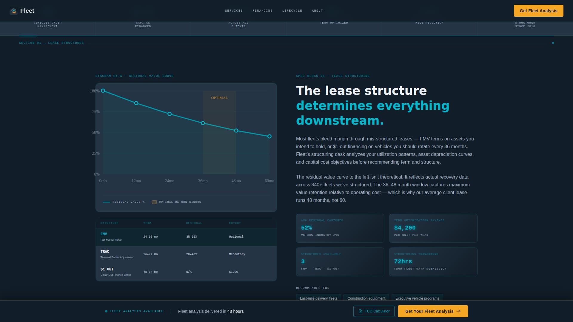 Fleet & Transportation Management Directory Website Template