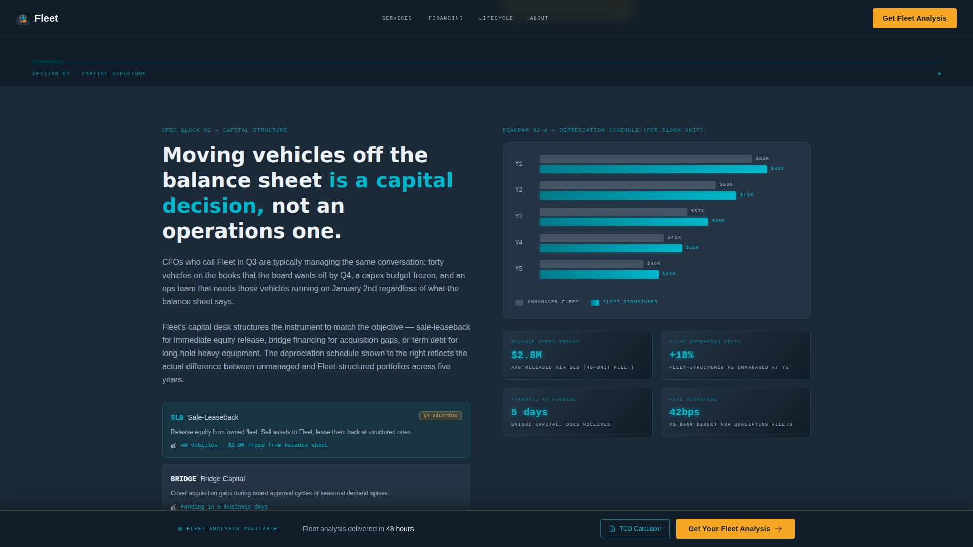 Fleet & Transportation Management Directory Website Template