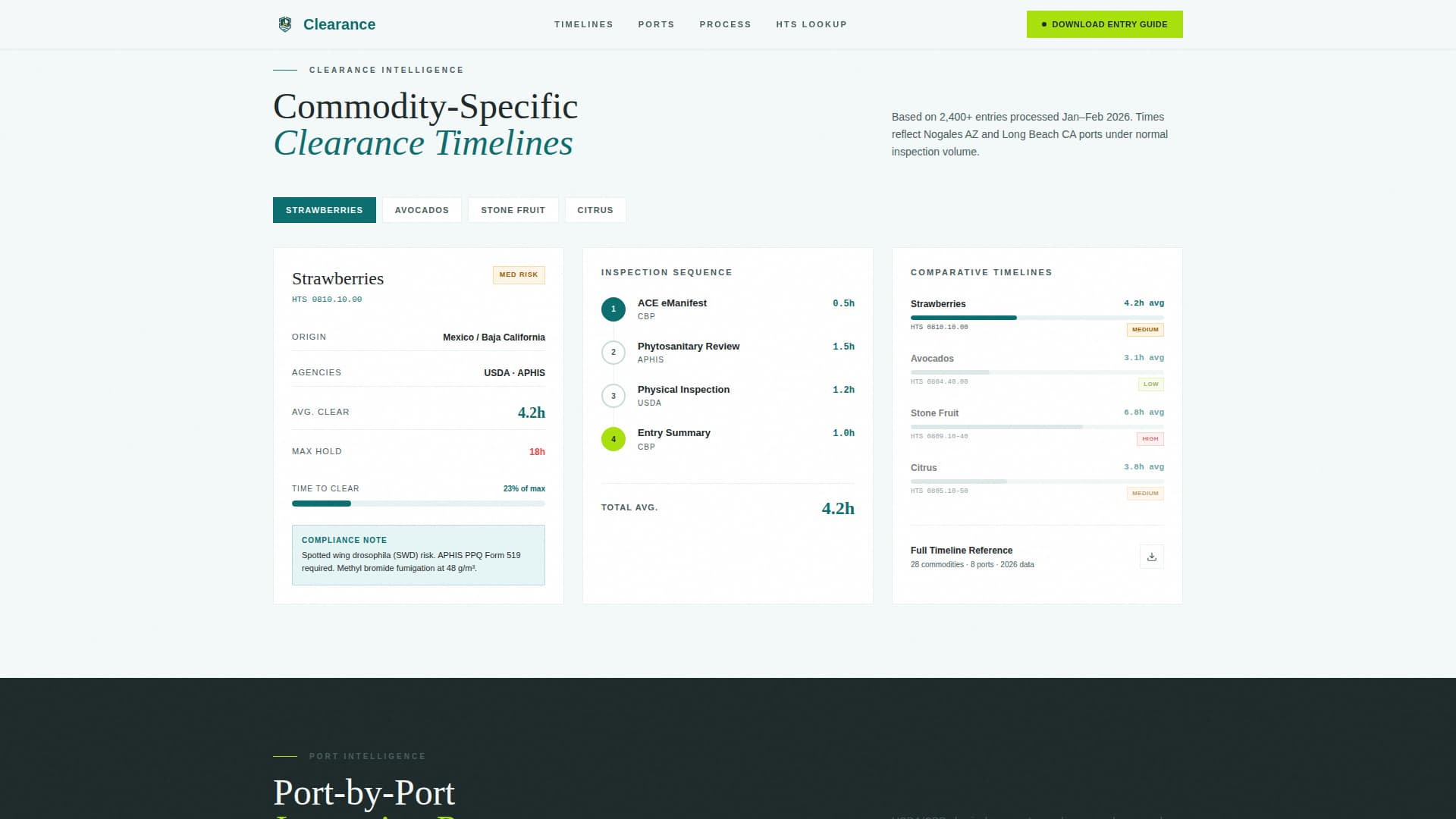 Clearance - Trusted Produce Landing Page Template