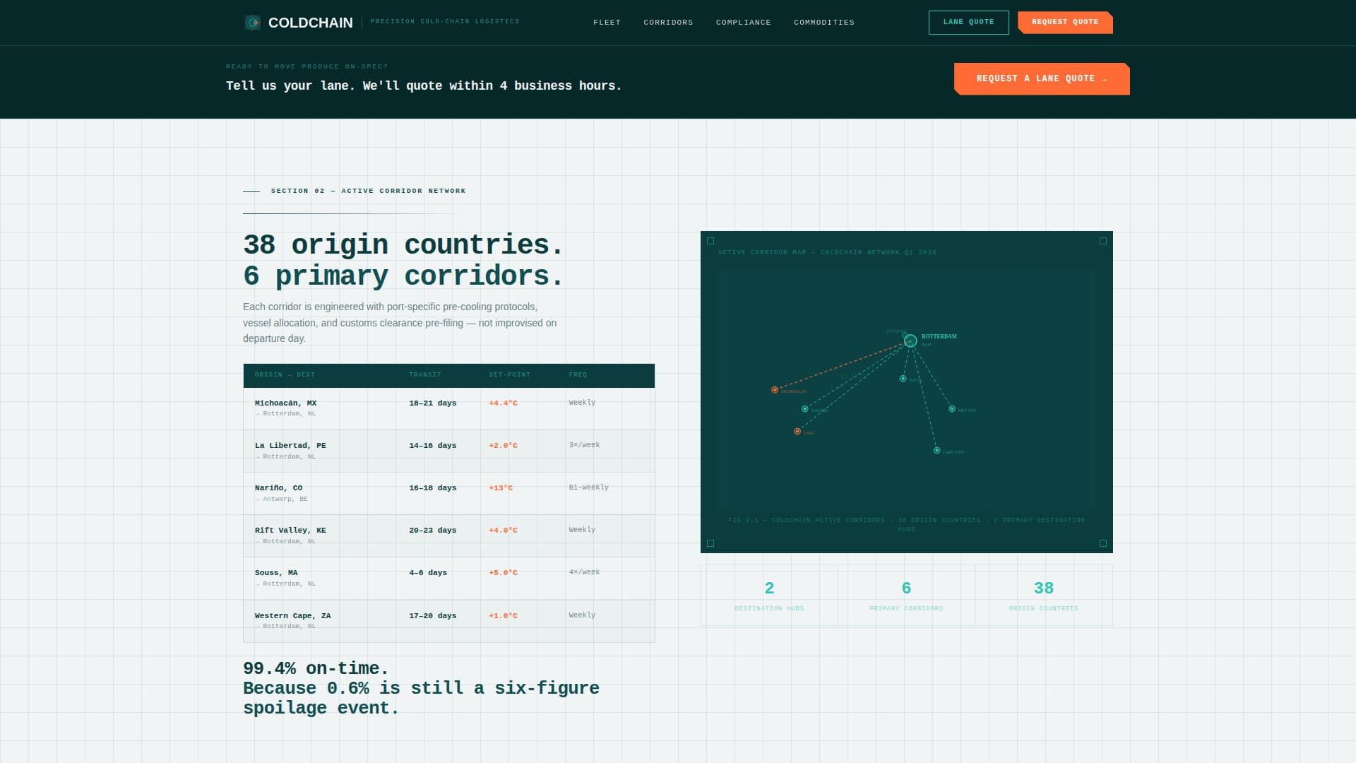 Coldchain - Precision Freight Landing Page Template