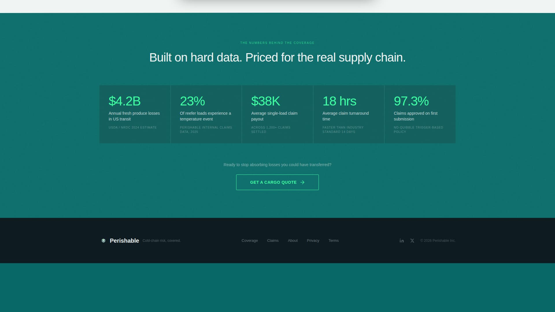 Perishable - Precision Produce Landing Page Template