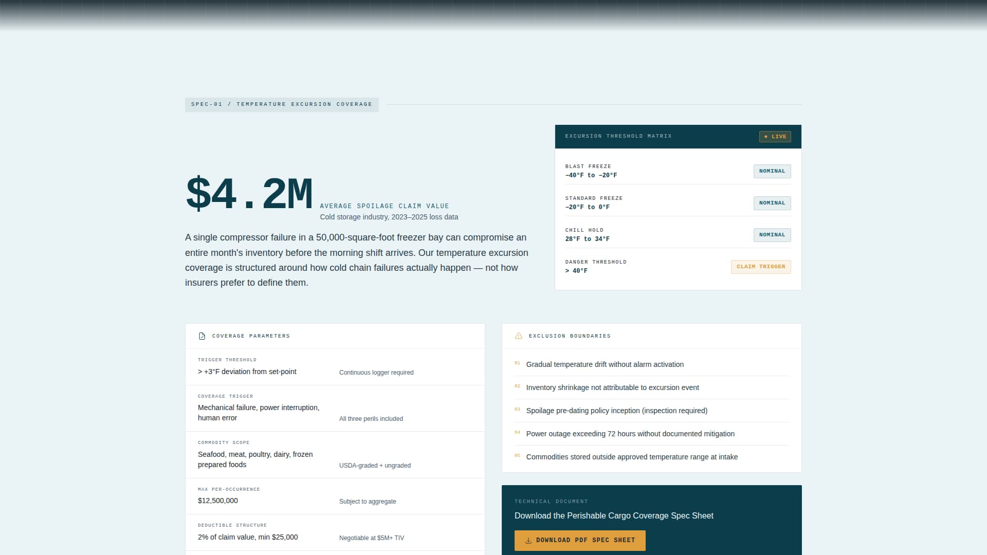 Coldchain - Precision Perishable Landing Page Template