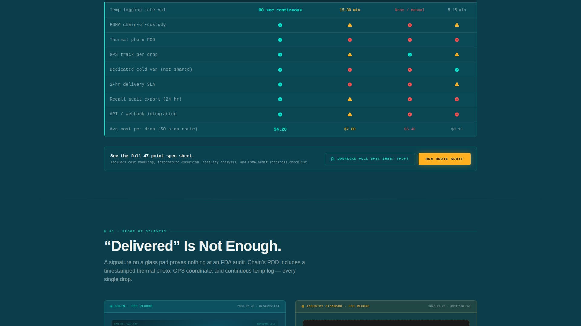 Chain - Precision Perishables Landing Page Template