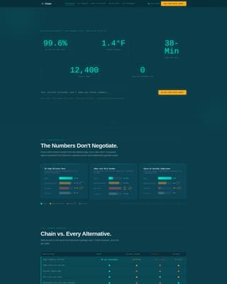 Chain - Precision Perishables Landing Page Template