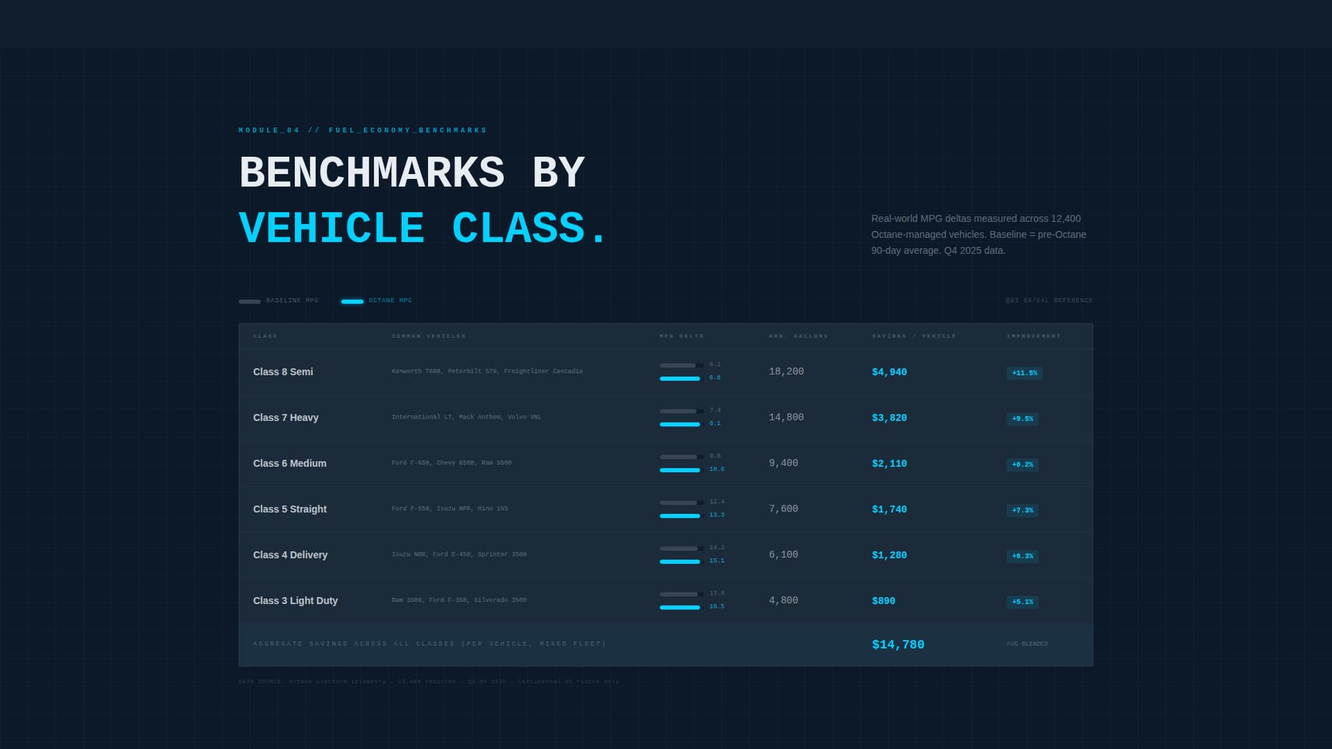 Octane - Precision Fleet Landing Page Template