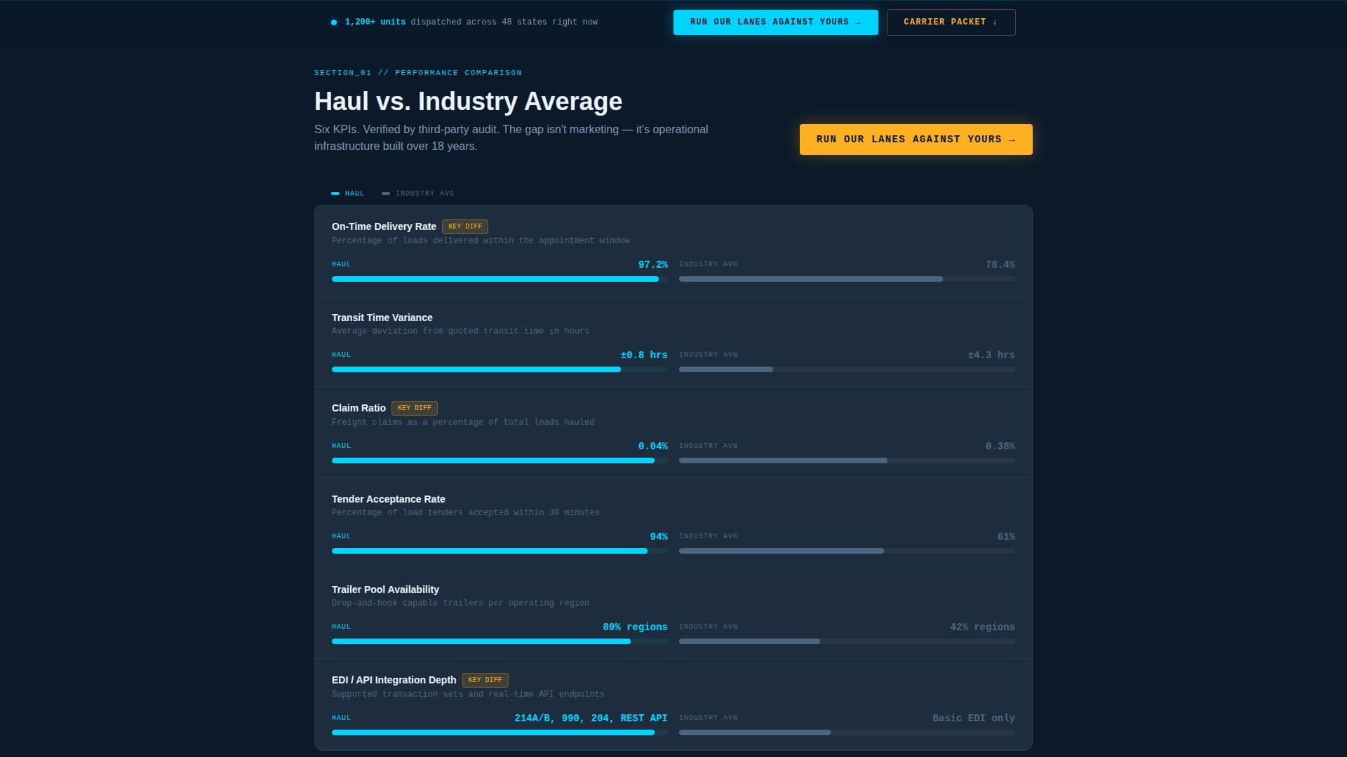 Haul - Precision FTL Landing Page Template