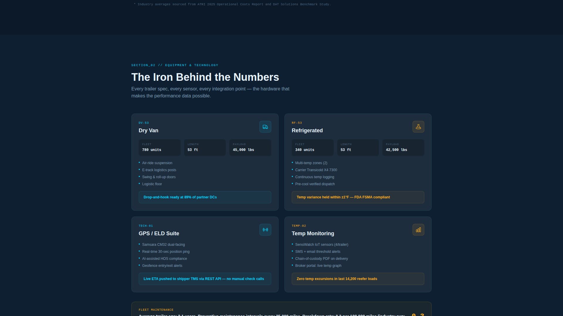 Haul - Precision FTL Landing Page Template