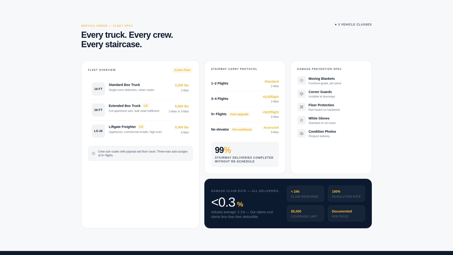 Haul - Precision Lastmile Landing Page Template