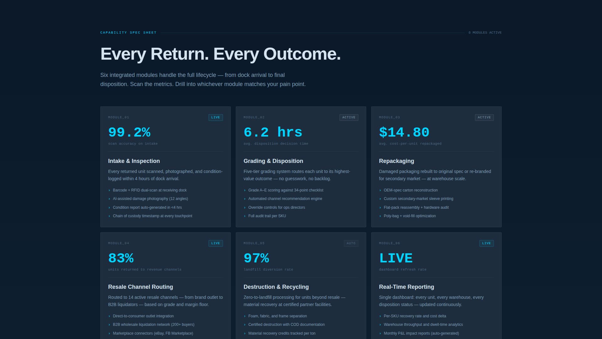 Reroute - Powerful Reverselogistics Landing Page Template