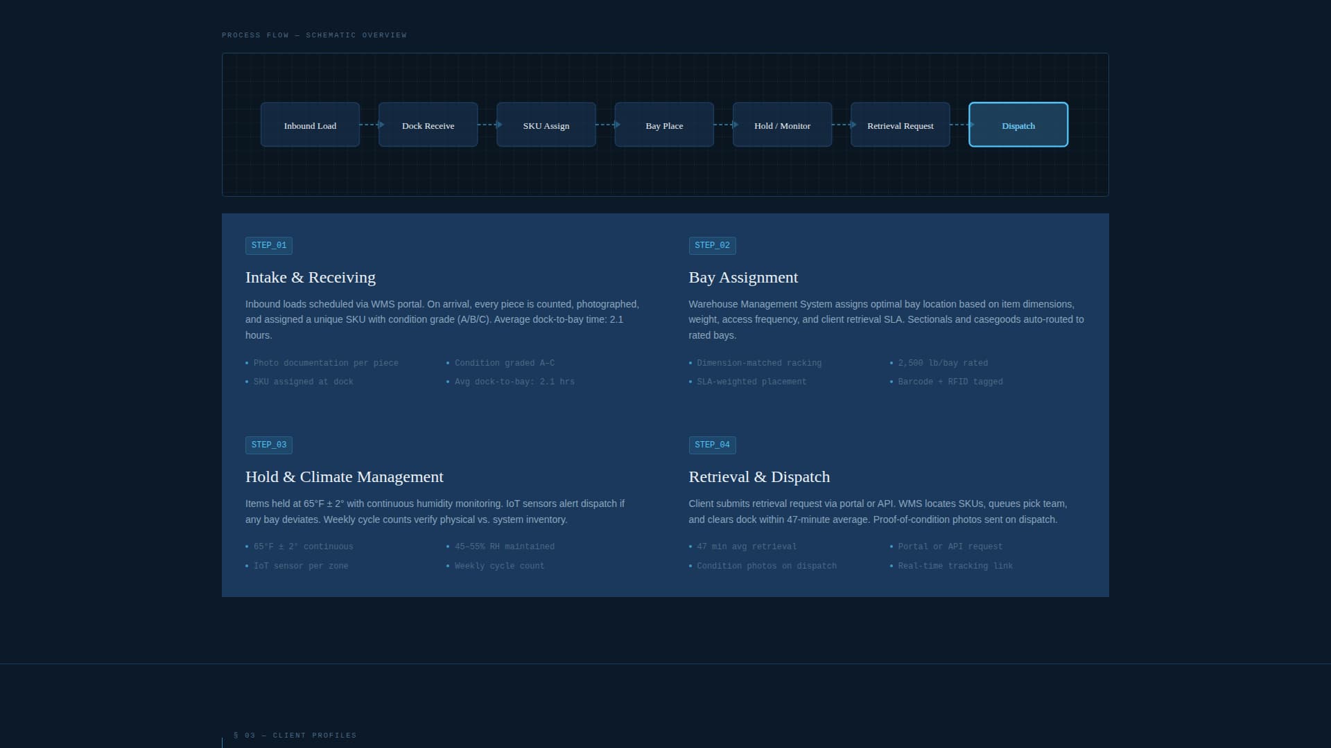 Stow - Precision Warehouse Landing Page Template