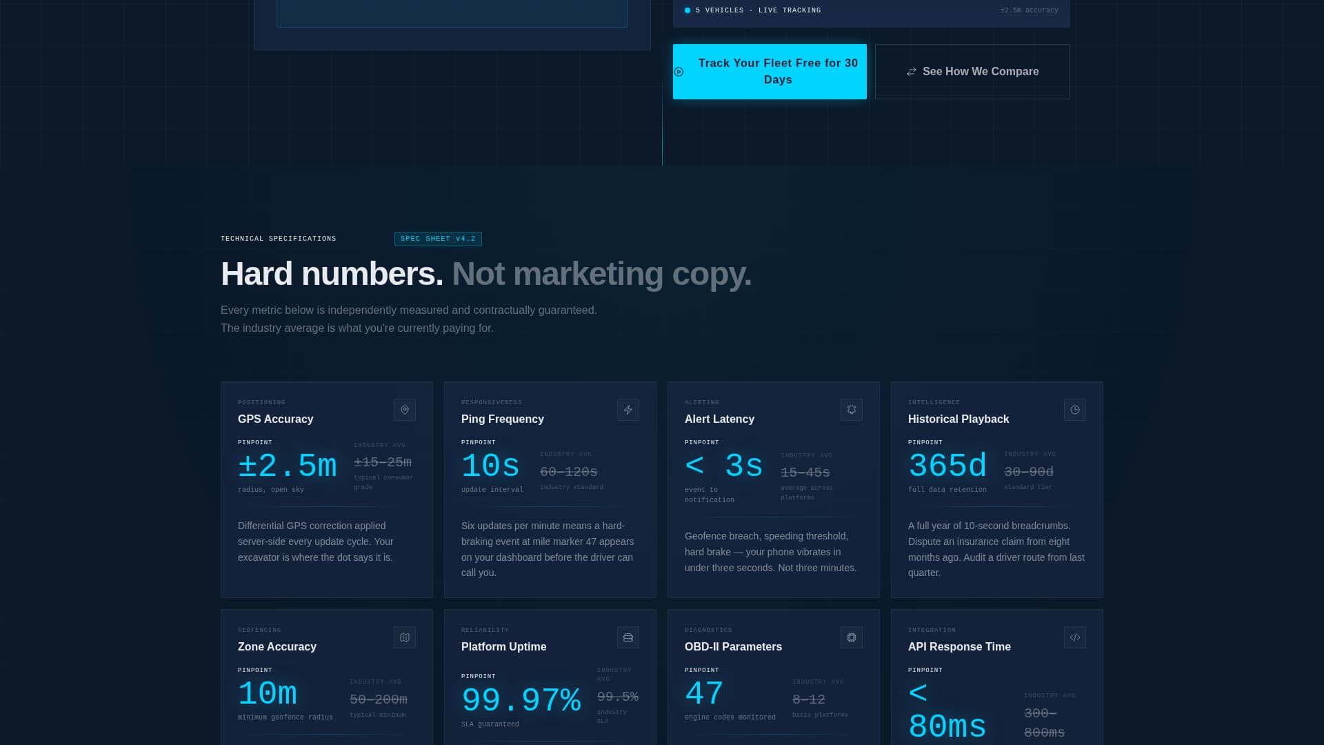 Pinpoint - Precision Fleet Landing Page Template