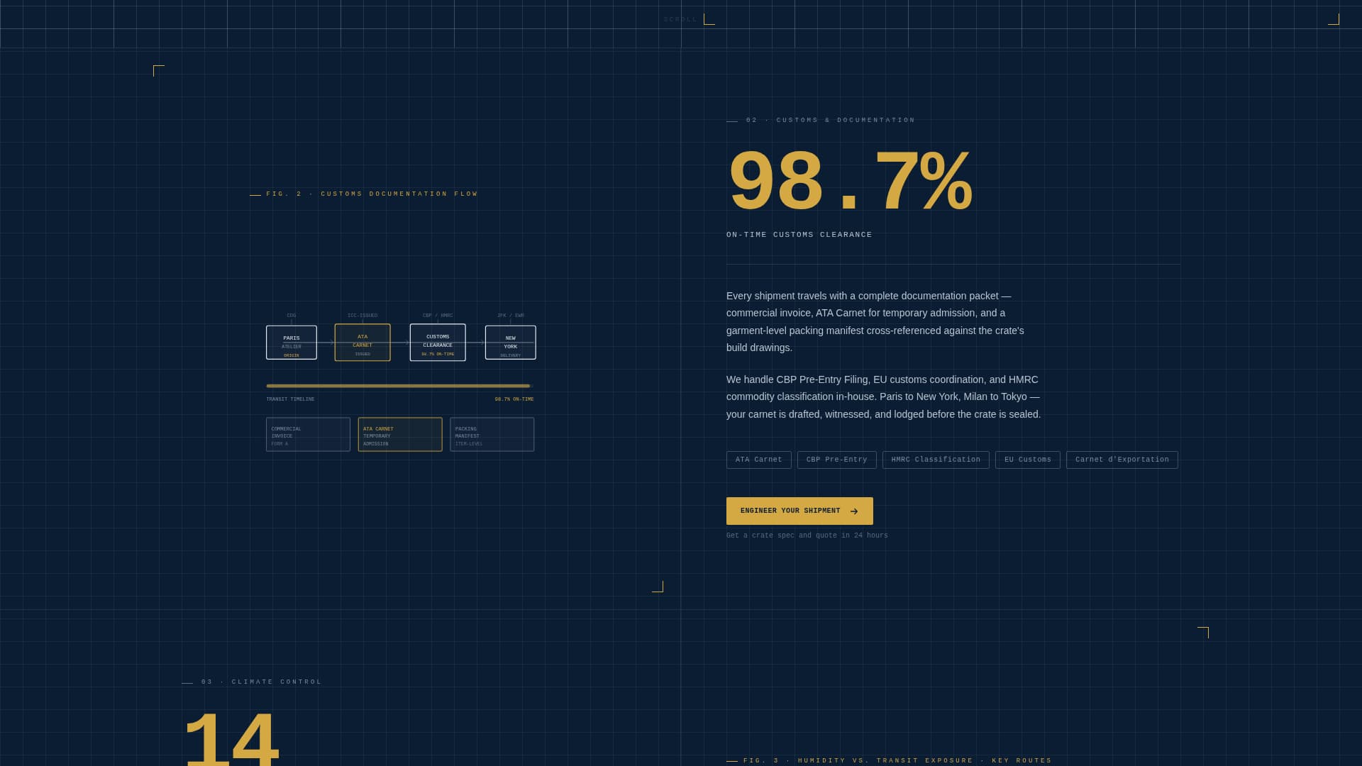 Crate - Precision Couture Landing Page Template