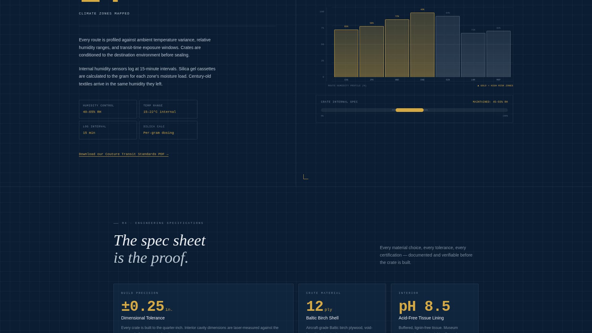 Crate - Precision Couture Landing Page Template