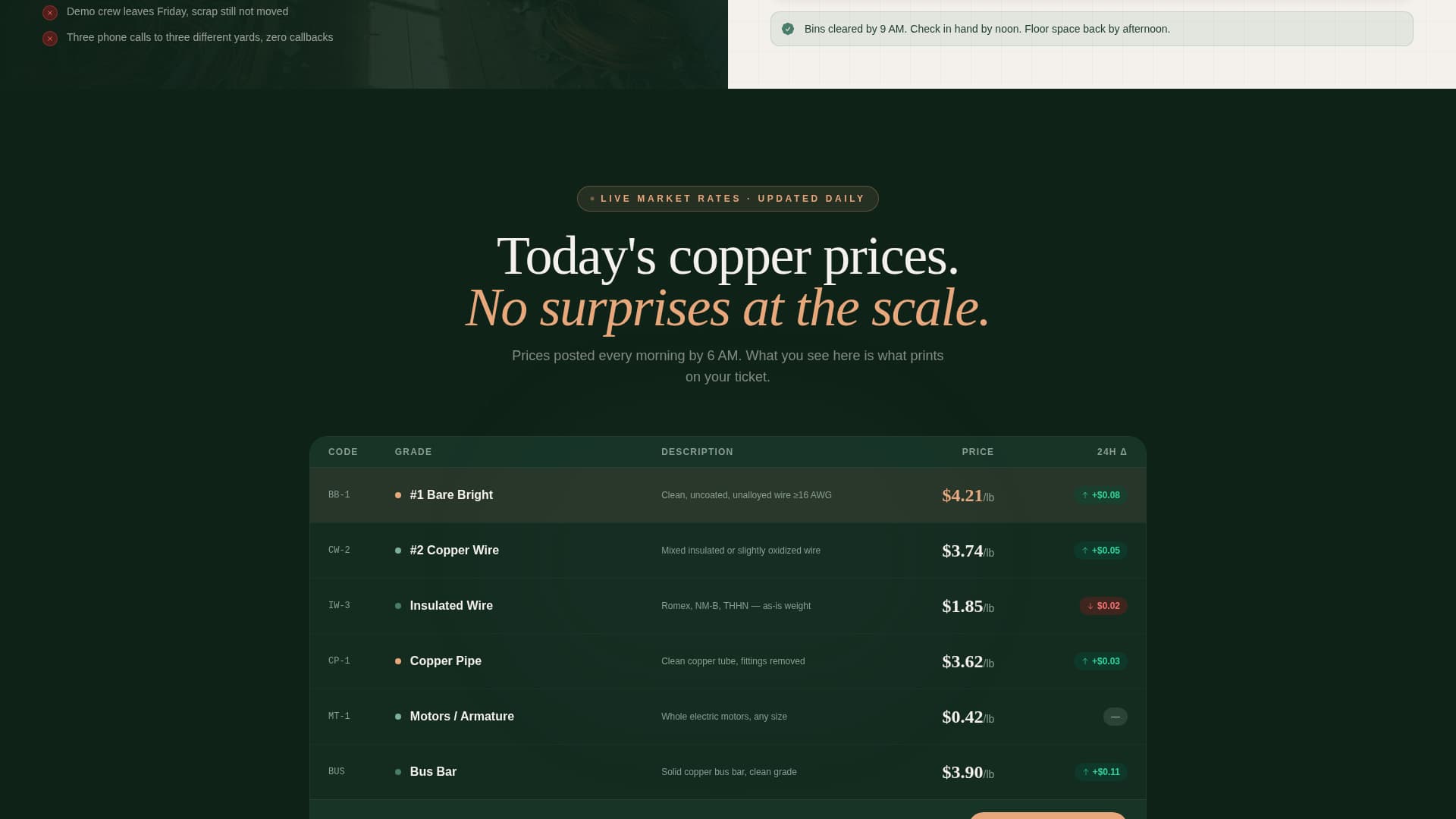 Smelt - Trusted Copperrecycler Landing Page Template