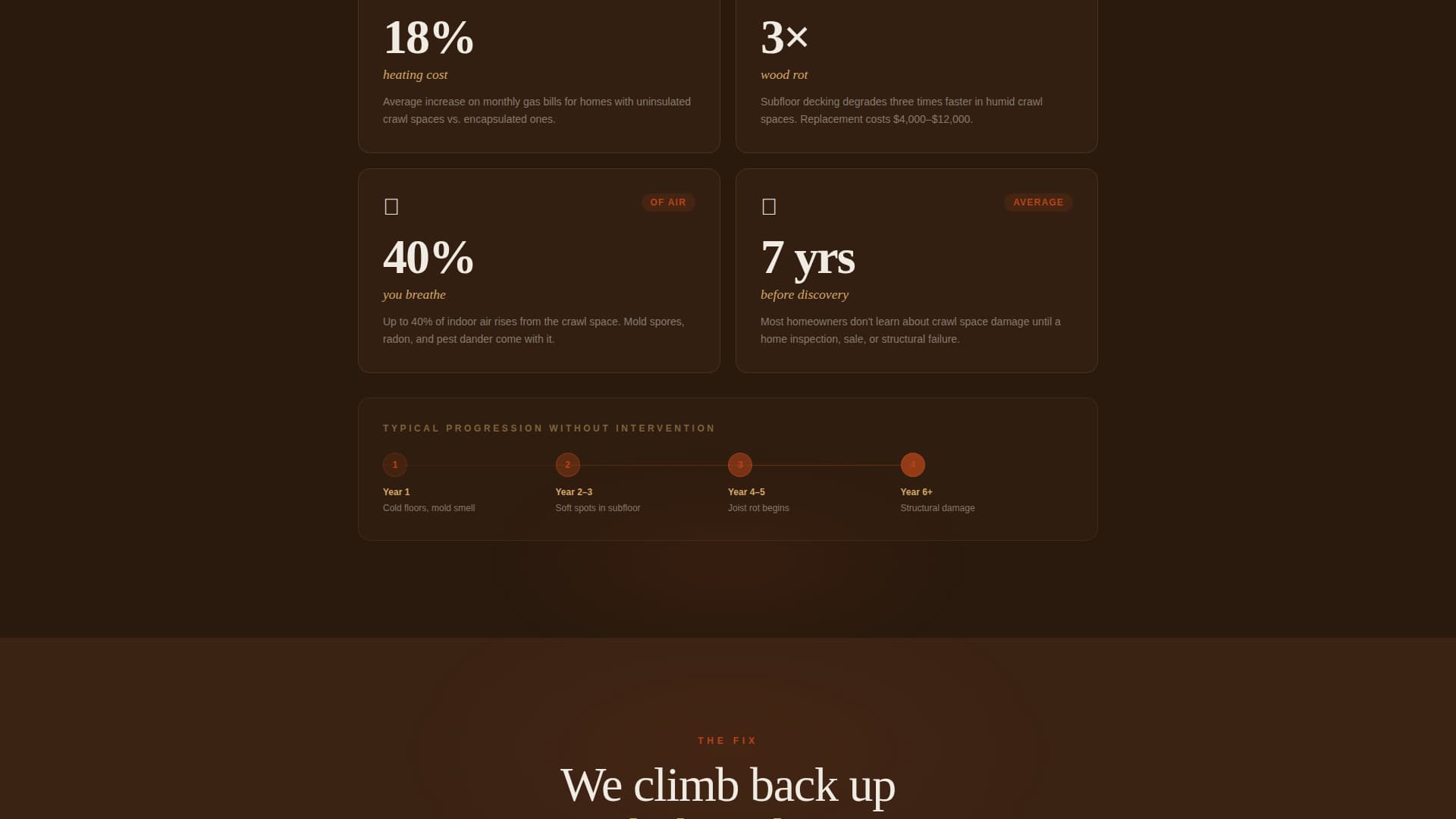 Crawl - Trusted Insulation Landing Page Template