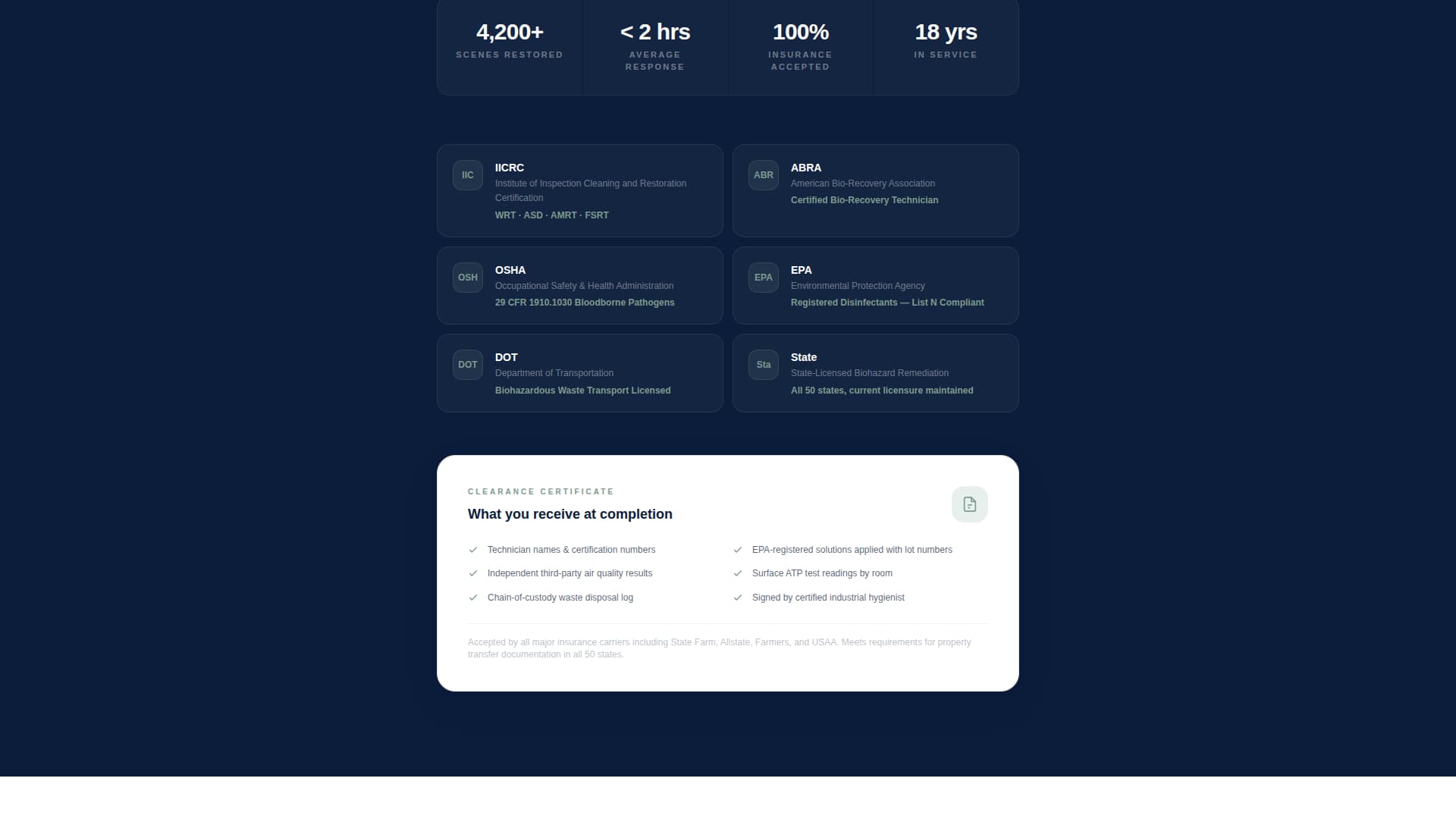 Restore - Trusted Crimescene Landing Page Template