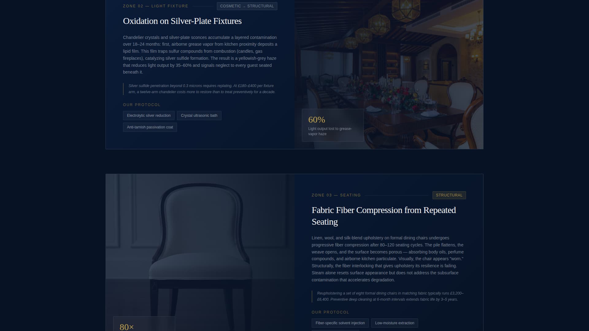 Gleam - Precision Diningroom Landing Page Template