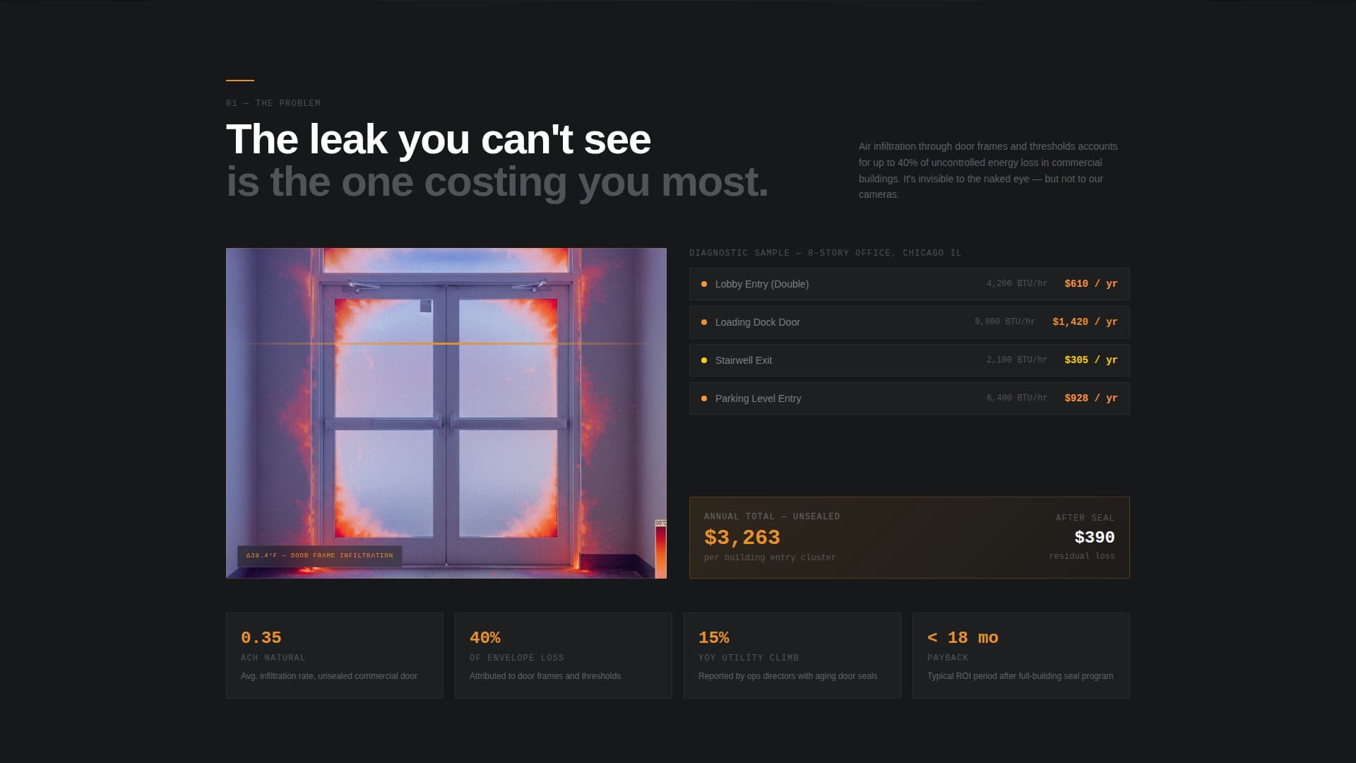 Seal - Precision Weatherproofing Landing Page Template