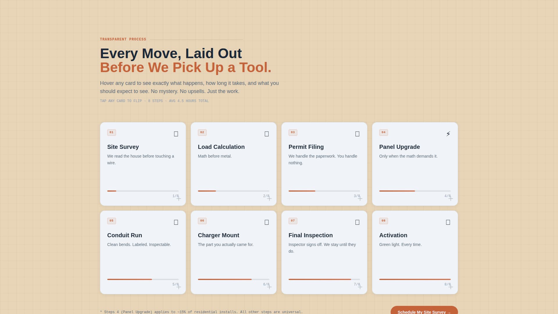 Charger - Powerful EV Installation Landing Page Template