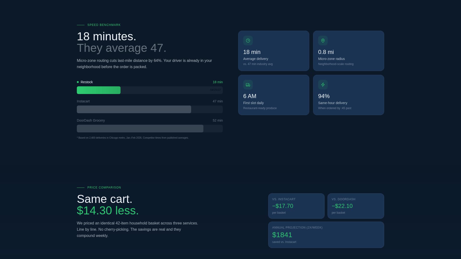 Restock - Precision Grocerydelivery Landing Page Template