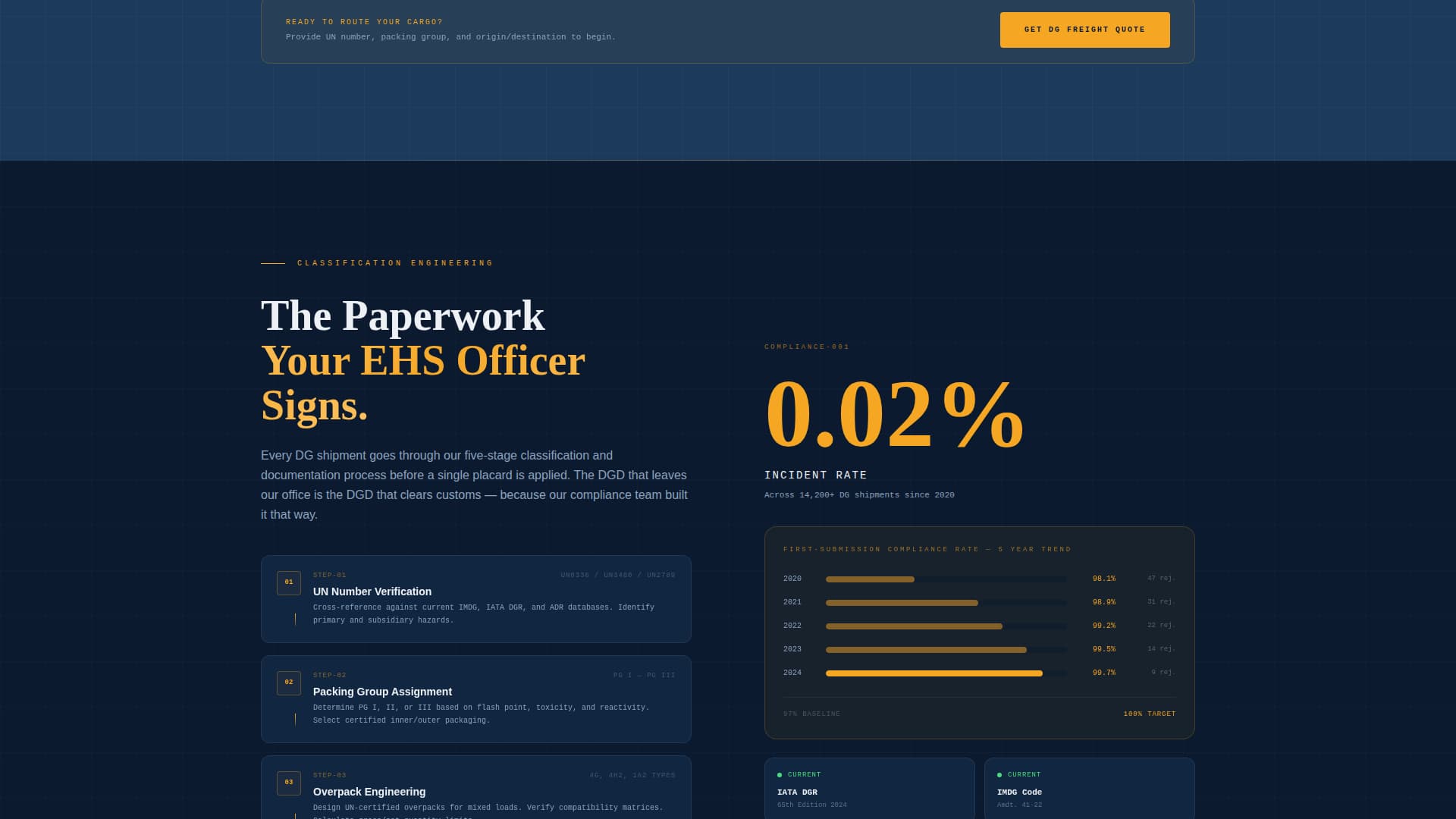 Manifest - Precision Hazmat Landing Page Template
