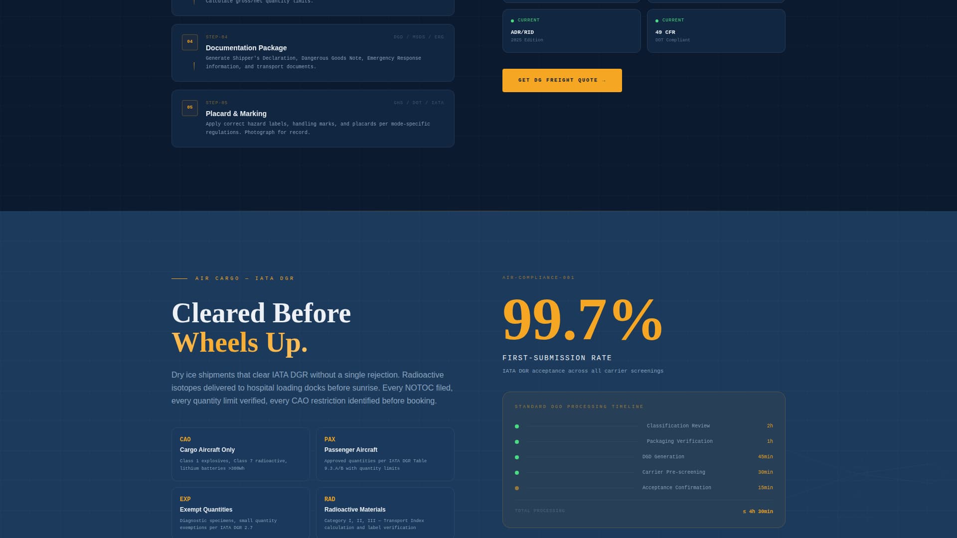 Manifest - Precision Hazmat Landing Page Template