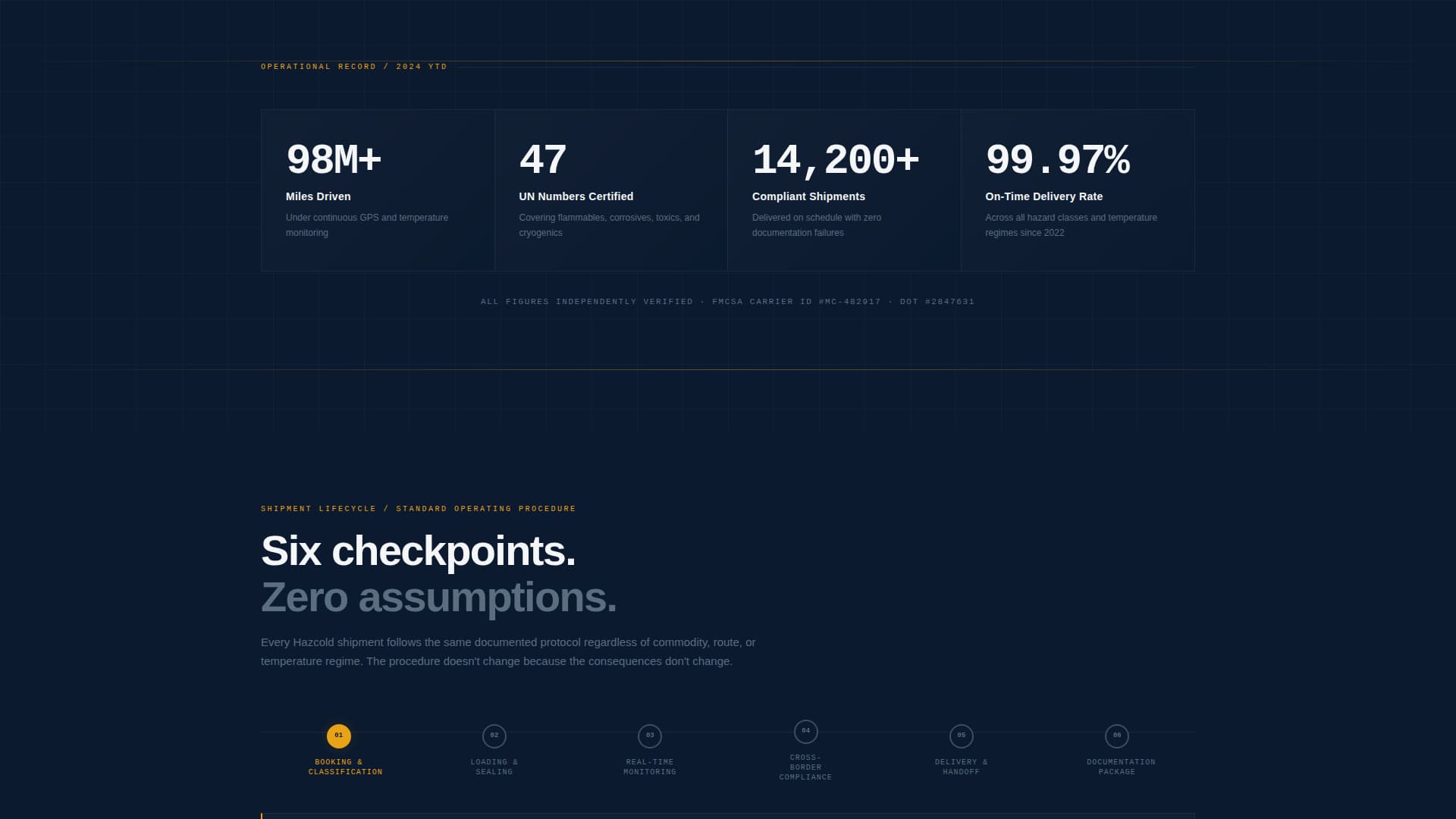 Hazcold - Compliant Hazmat Landing Page Template