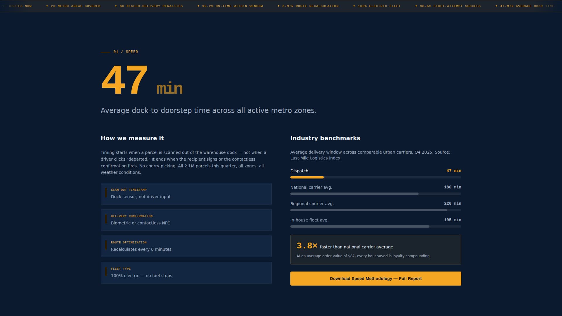 Dispatch - Precision Lastmile Landing Page Template