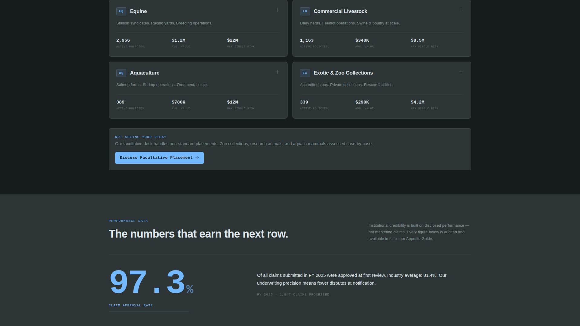 Underwrite - Institutional Liveanimal Landing Page Template