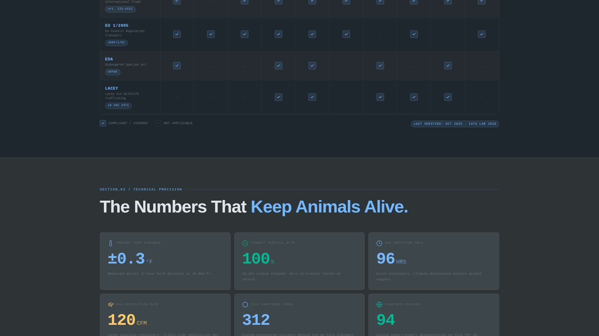 Crate - Precision Animallogistics Landing Page Template