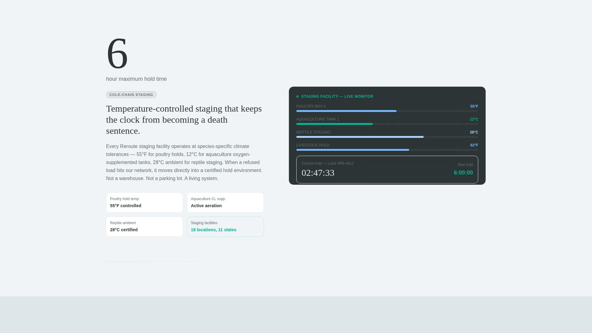 Live - Highconverting Animal Landing Page Template