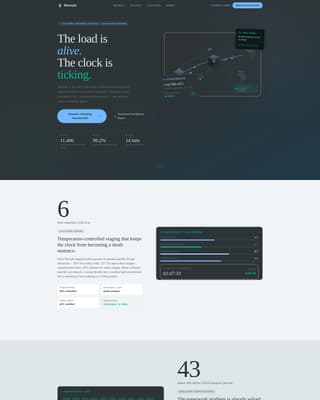 Live - Highconverting Animal Landing Page Template