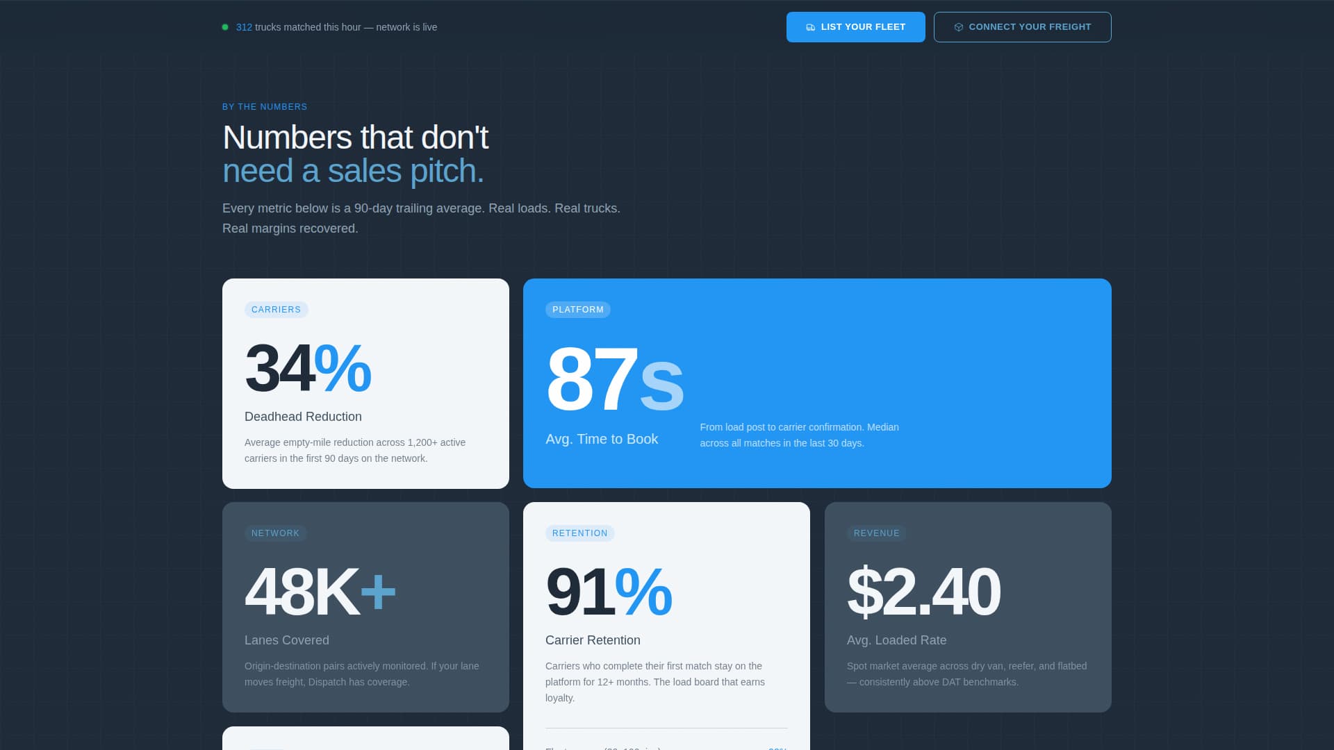 Dispatch - Highimpact Freight Landing Page Template