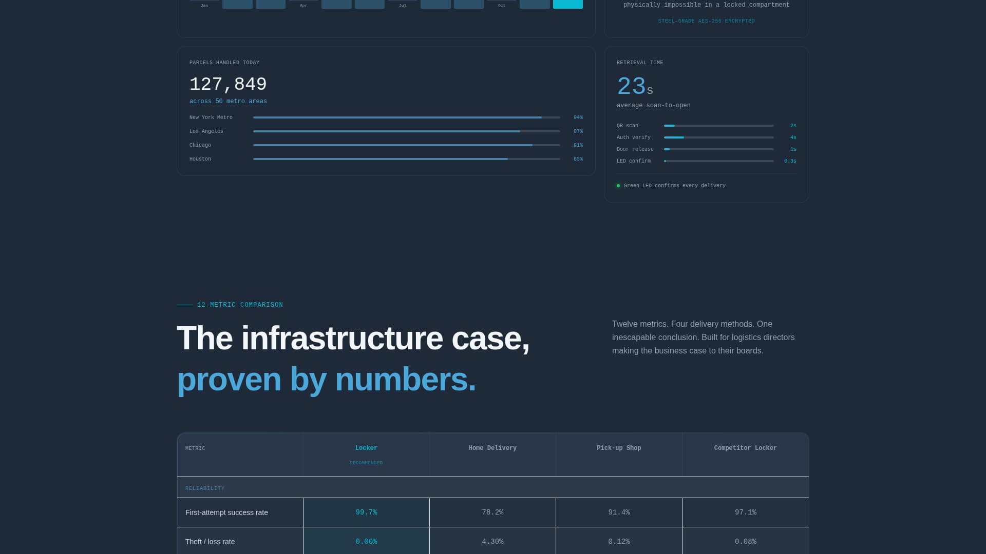 Locker - Intelligent Parcelnetwork Landing Page Template